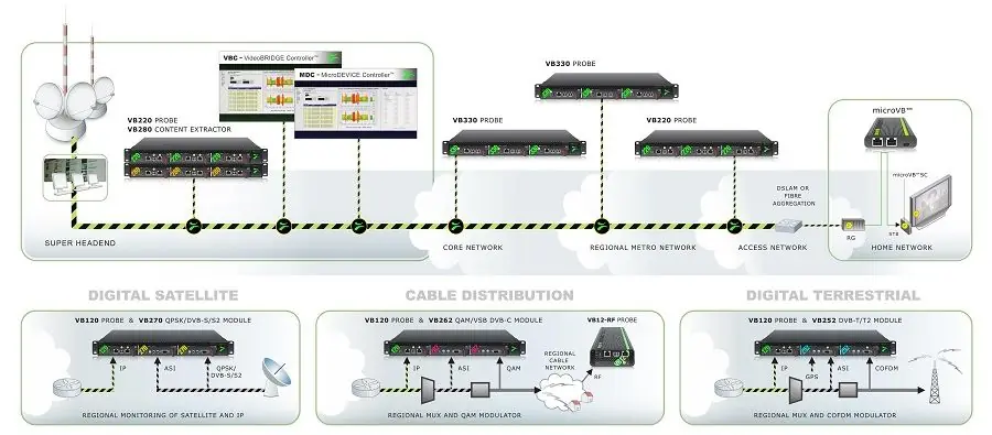 IP Bridging