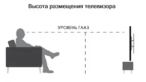 Высота размещения телевизора