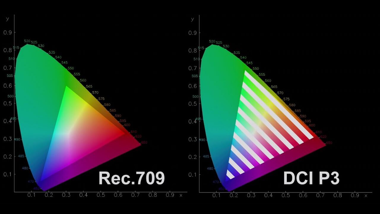 Цветовое пространство DCI-P3