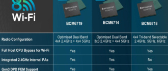 WiFi 8