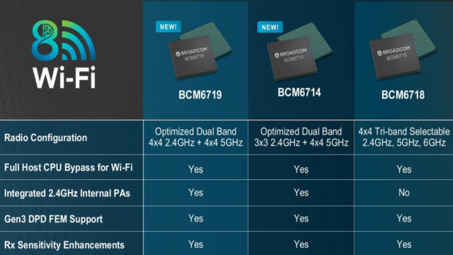 WiFi 8