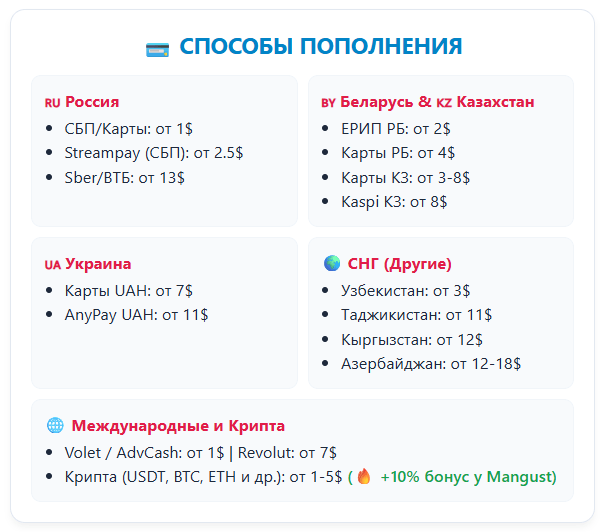 tvizi способы оплаты