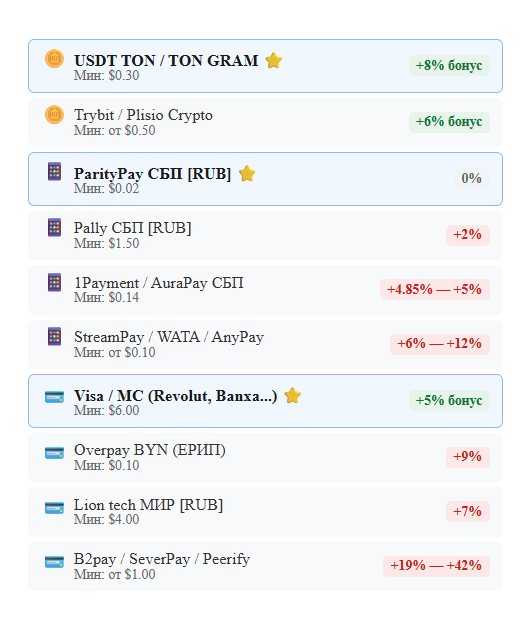 способы оплаты tvteam