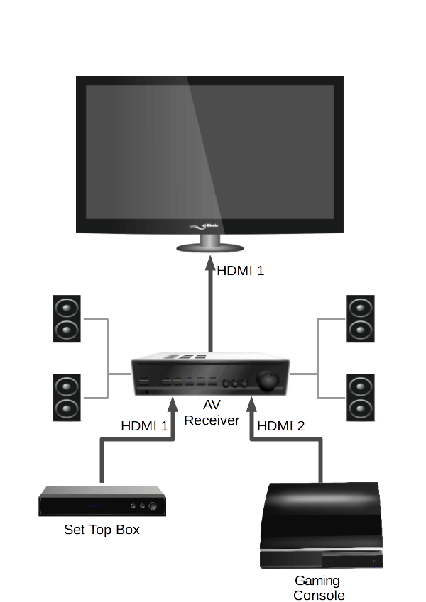 HDMI устройства