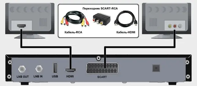 HDMI Scart