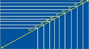 Диагональ ТВ